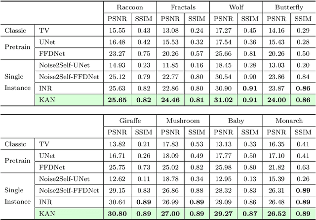 Figure 4 for You KAN Do It in a Single Shot: Plug-and-Play Methods with Single-Instance Priors