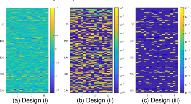 Figure 4 for Graph Signal Sampling Under Smoothness Priors: A Difference-of-Convex Approach