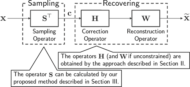 Figure 1 for Graph Signal Sampling Under Smoothness Priors: A Difference-of-Convex Approach