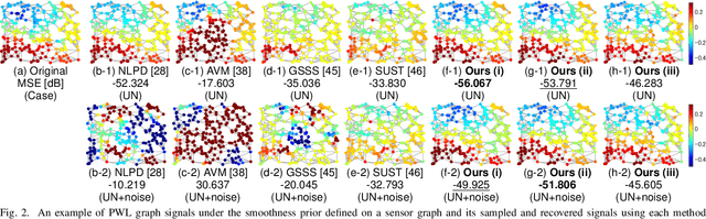 Figure 2 for Graph Signal Sampling Under Smoothness Priors: A Difference-of-Convex Approach