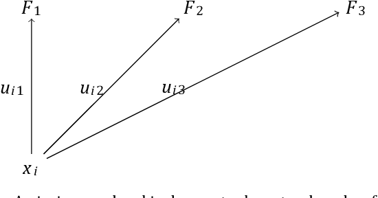 Figure 1 for Fuzzification-based Feature Selection for Enhanced Website Content Encryption