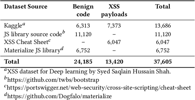 Figure 1 for Leveraging LLM to Strengthen ML-Based Cross-Site Scripting Detection