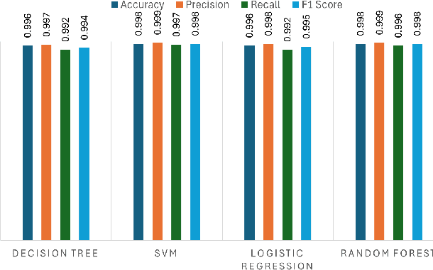 Figure 3 for Leveraging LLM to Strengthen ML-Based Cross-Site Scripting Detection