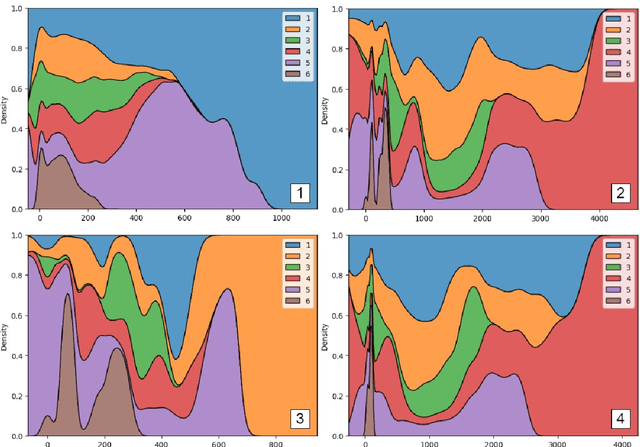 Figure 3 for WEST GCN-LSTM: Weighted Stacked Spatio-Temporal Graph Neural Networks for Regional Traffic Forecasting