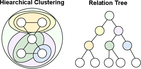 Figure 1 for Reducing Smoothness with Expressive Memory Enhanced Hierarchical Graph Neural Networks
