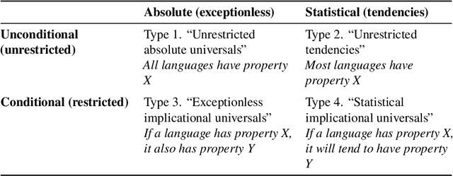 Figure 1 for Computational Typology
