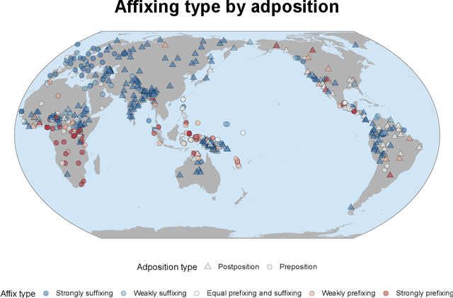Figure 2 for Computational Typology