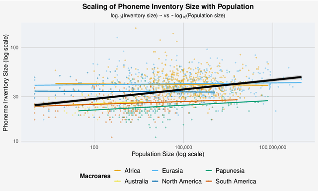 Figure 4 for Computational Typology