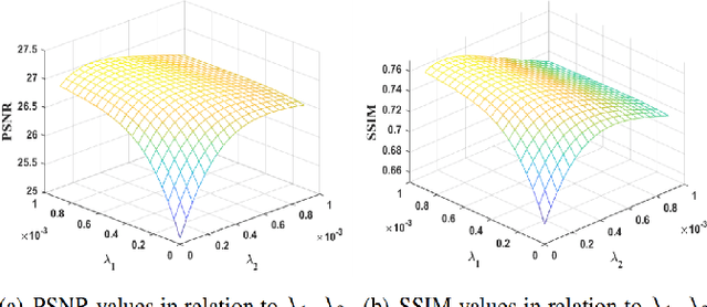 Figure 1 for A New Cross-Space Total Variation Regularization Model for Color Image Restoration with Quaternion Blur Operator