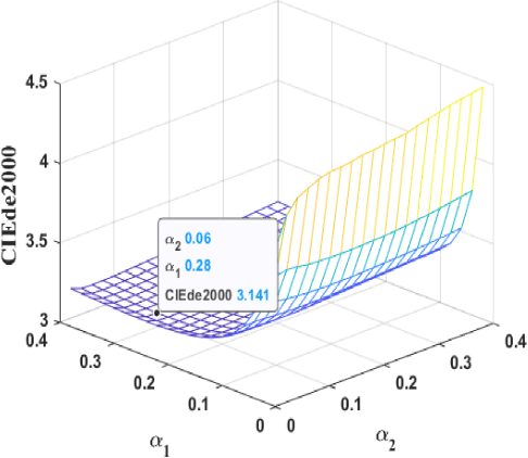 Figure 4 for A New Cross-Space Total Variation Regularization Model for Color Image Restoration with Quaternion Blur Operator