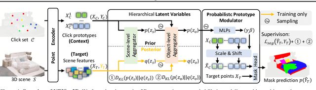 Figure 1 for Probabilistic Interactive 3D Segmentation with Hierarchical Neural Processes