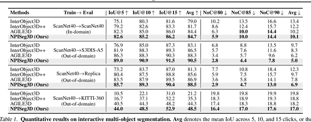 Figure 2 for Probabilistic Interactive 3D Segmentation with Hierarchical Neural Processes