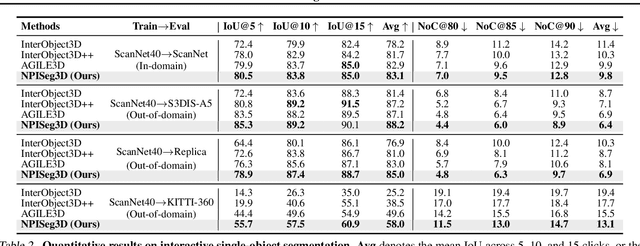Figure 4 for Probabilistic Interactive 3D Segmentation with Hierarchical Neural Processes