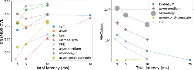 Figure 1 for Ultra-Low Latency Speech Enhancement - A Comprehensive Study
