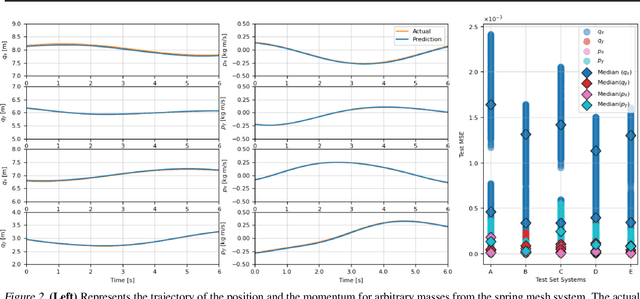Figure 3 for MetaSym: A Symplectic Meta-learning Framework for Physical Intelligence