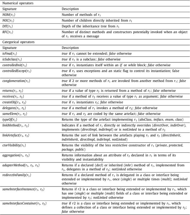 Figure 2 for GEML: A Grammar-based Evolutionary Machine Learning Approach for Design-Pattern Detection