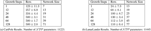 Figure 2 for Towards Self-Assembling Artificial Neural Networks through Neural Developmental Programs