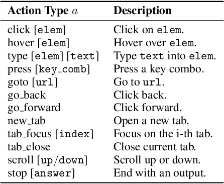 Figure 2 for Is Your LLM Secretly a World Model of the Internet? Model-Based Planning for Web Agents