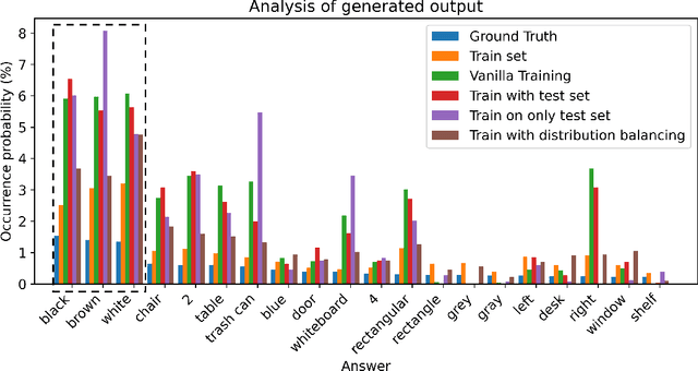 Figure 4 for Does Your 3D Encoder Really Work? When Pretrain-SFT from 2D VLMs Meets 3D VLMs