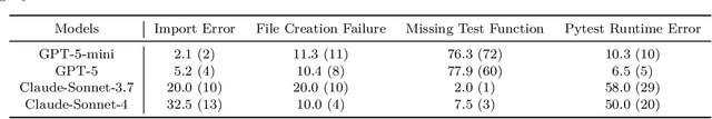 Figure 3 for Gistify! Codebase-Level Understanding via Runtime Execution
