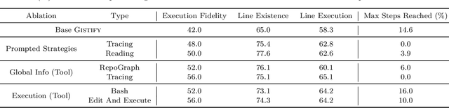 Figure 4 for Gistify! Codebase-Level Understanding via Runtime Execution