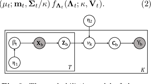 Figure 3 for cDP-MIL: Robust Multiple Instance Learning via Cascaded Dirichlet Process