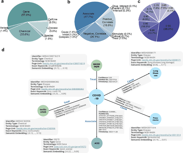 Figure 2 for MedKGent: A Large Language Model Agent Framework for Constructing Temporally Evolving Medical Knowledge Graph
