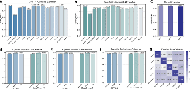Figure 3 for MedKGent: A Large Language Model Agent Framework for Constructing Temporally Evolving Medical Knowledge Graph