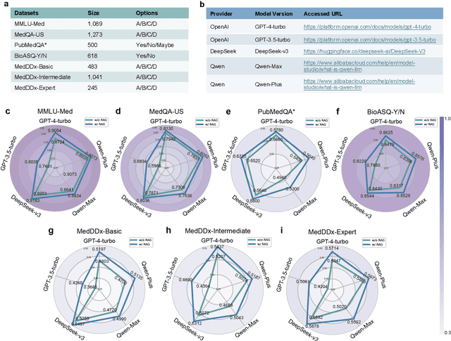 Figure 4 for MedKGent: A Large Language Model Agent Framework for Constructing Temporally Evolving Medical Knowledge Graph