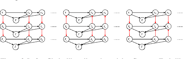 Figure 3 for On the Recoverability of Causal Relations from Temporally Aggregated I.I.D. Data