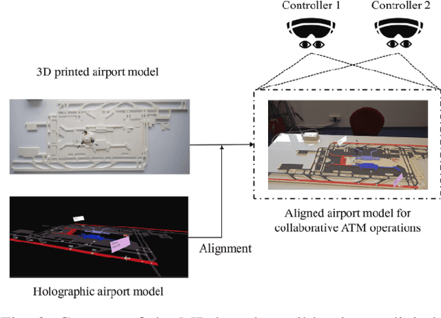 Figure 4 for Human-Computer Interaction and Human-AI Collaboration in Advanced Air Mobility: A Comprehensive Review