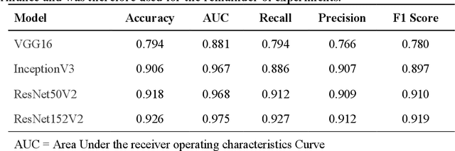 Figure 1 for Performance Gaps of Artificial Intelligence Models Screening Mammography -- Towards Fair and Interpretable Models