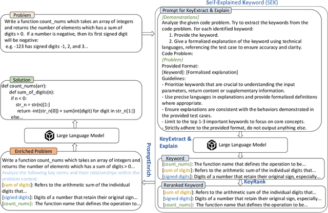 Figure 4 for Self-Explained Keywords Empower Large Language Models for Code Generation