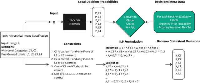 Figure 1 for Consistent Joint Decision-Making with Heterogeneous Learning Models