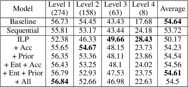 Figure 3 for Consistent Joint Decision-Making with Heterogeneous Learning Models