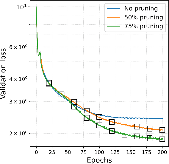 Figure 3 for Efficient Self-Supervised Learning for Earth Observation via Dynamic Dataset Curation