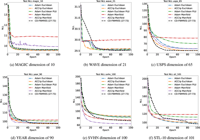 Figure 4 for Stochastic First-Order Learning for Large-Scale Flexibly Tied Gaussian Mixture Model