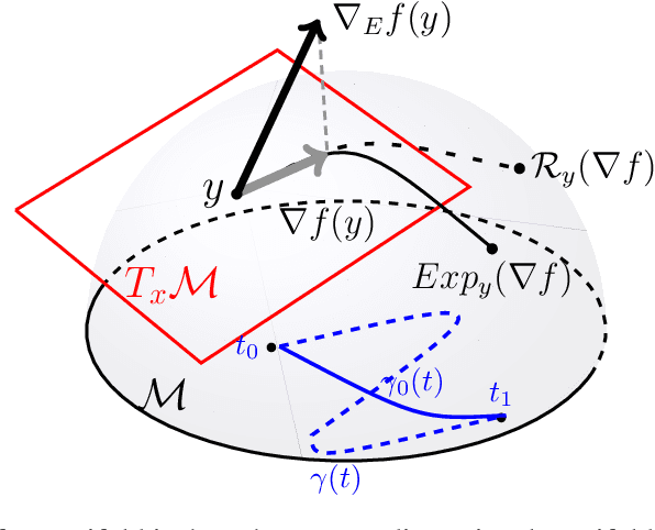Figure 1 for Stochastic First-Order Learning for Large-Scale Flexibly Tied Gaussian Mixture Model