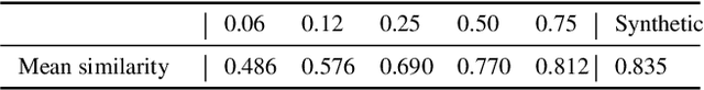 Figure 2 for Three Forensic Cues for JPEG AI Images