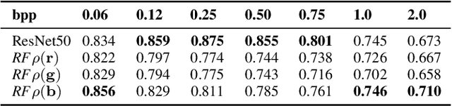 Figure 3 for Three Forensic Cues for JPEG AI Images