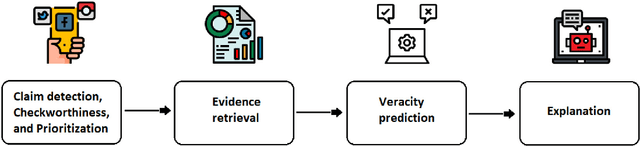 Figure 1 for The State of Human-centered NLP Technology for Fact-checking