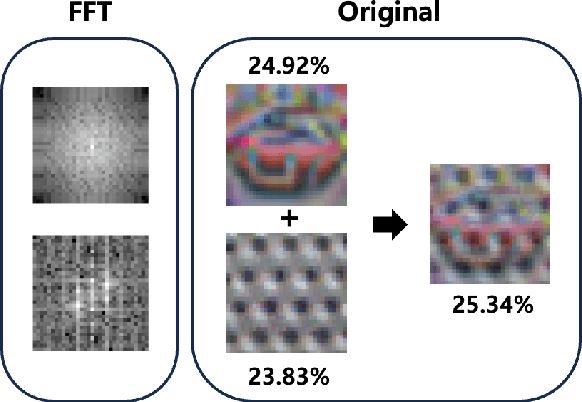 Figure 4 for Practical Dataset Distillation Based on Deep Support Vectors