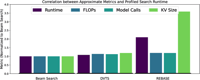 Figure 3 for ETS: Efficient Tree Search for Inference-Time Scaling