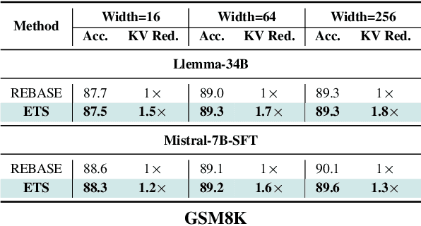 Figure 2 for ETS: Efficient Tree Search for Inference-Time Scaling