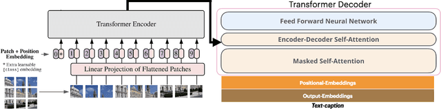 Figure 3 for Improving cognitive diagnostics in pathology: a deep learning approach for augmenting perceptional understanding of histopathology images
