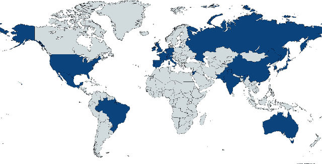 Figure 1 for The Unequal Opportunities of Large Language Models: Revealing Demographic Bias through Job Recommendations