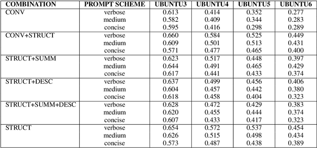 Figure 4 for Do LLMs suffer from Multi-Party Hangover? A Diagnostic Approach to Addressee Recognition and Response Selection in Conversations