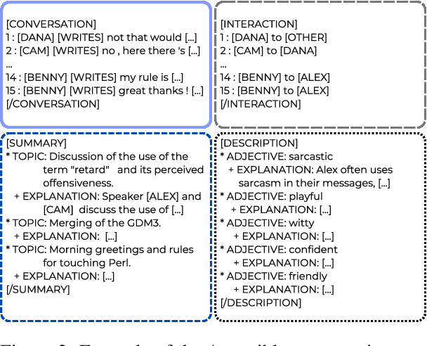 Figure 3 for Do LLMs suffer from Multi-Party Hangover? A Diagnostic Approach to Addressee Recognition and Response Selection in Conversations