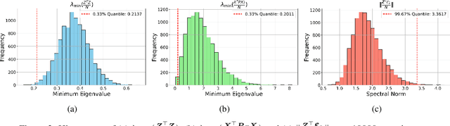 Figure 3 for Transformers Handle Endogeneity in In-Context Linear Regression