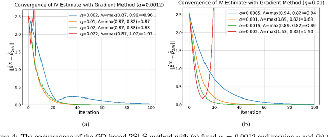 Figure 4 for Transformers Handle Endogeneity in In-Context Linear Regression